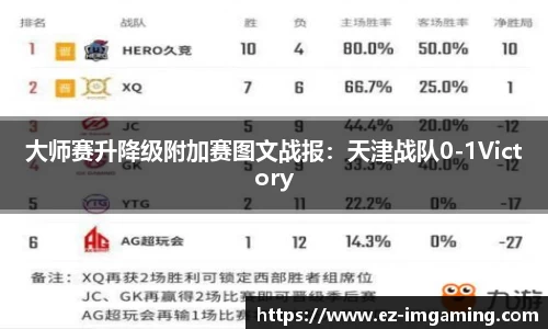 大师赛升降级附加赛图文战报：天津战队0-1Victory