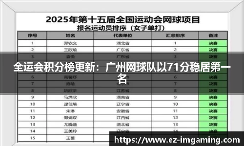 全运会积分榜更新：广州网球队以71分稳居第一名